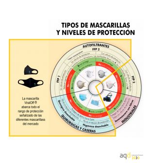 Mascarilla anticontagio para uso industrial y profesional. Pack 50 unidades - Mascarilla anticontagio para uso industrial y p...
