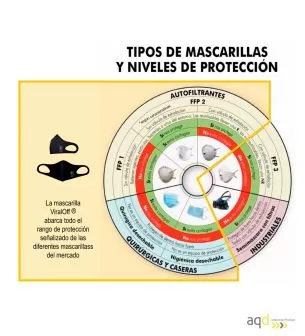 Mascarilla anticontagio para uso industrial y profesional. Pack 50 unidades - Mascarilla anticontagio para uso industrial y p...