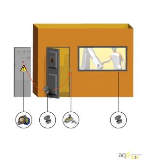 AIE Enclavamiento mecánico de acceso de doble llave - Productos Castell Interlocks Bajo pedido