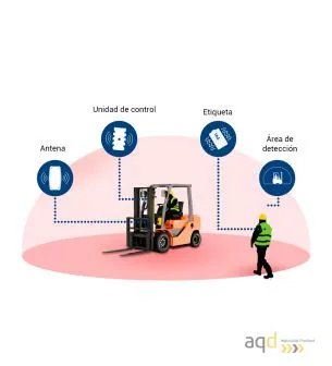 Sistema anticolisión y detección de peatones - Sistemas anticolisión y alerta por proximidad Bajo pedido