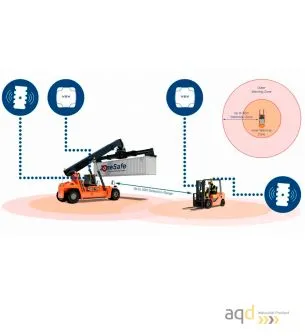 Sistema anticolisión y detección de vehículos - Sistemas anticolisión y alerta por proximidad Bajo pedido