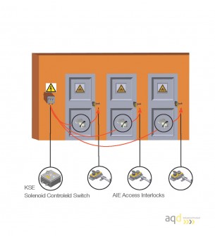 KSE Interruptor eléctrico por control multillave - Dispositivos de bloqueo y consignación Bajo pedido